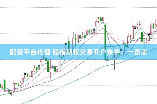 配资平台代理 股指期权交易开户条件：一览表